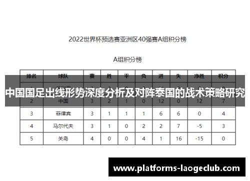 中国国足出线形势深度分析及对阵泰国的战术策略研究 中国国足出线形势深度分析及对阵泰国的战术策略研究
