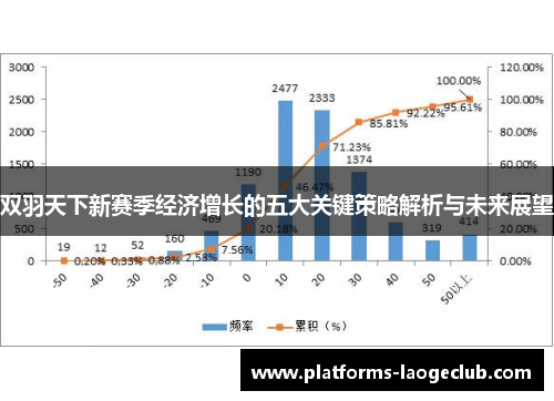 双羽天下新赛季经济增长的五大关键策略解析与未来展望 双羽天下新赛季经济增长的五大关键策略解析与未来展望