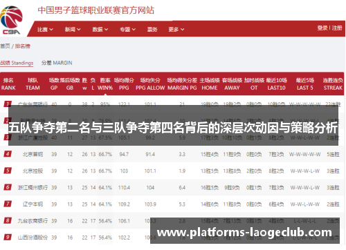 五队争夺第二名与三队争夺第四名背后的深层次动因与策略分析 五队争夺第二名与三队争夺第四名背后的深层次动因与策略分析