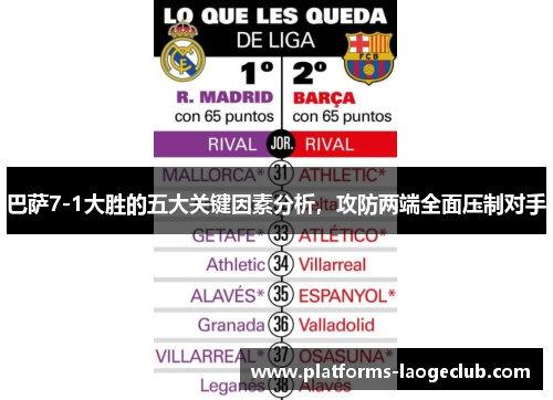 巴萨7-1大胜的五大关键因素分析,攻防两端全面压制对手 巴萨7-1大胜的五大关键因素分析,攻防两端全面压制对手