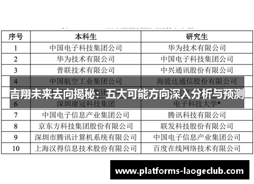 吉翔未来去向揭秘:五大可能方向深入分析与预测 吉翔未来去向揭秘:五大可能方向深入分析与预测