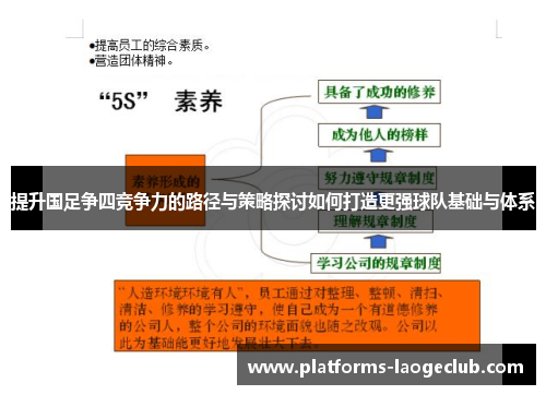 提升国足争四竞争力的路径与策略探讨如何打造更强球队基础与体系 提升国足争四竞争力的路径与策略探讨如何打造更强球队基础与体系