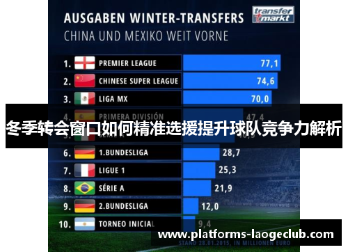 冬季转会窗口如何精准选援提升球队竞争力解析 冬季转会窗口如何精准选援提升球队竞争力解析