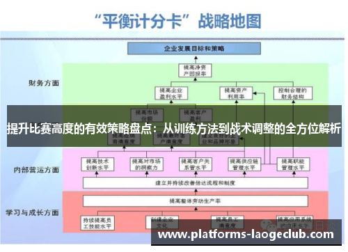 提升比赛高度的有效策略盘点:从训练方法到战术调整的全方位解析 提升比赛高度的有效策略盘点:从训练方法到战术调整的全方位解析