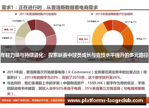 年轻力量与持续进化:探索联赛中球员成长与竞技水平提升的多元路径 年轻力量与持续进化:探索联赛中球员成长与竞技水平提升的多元路径
