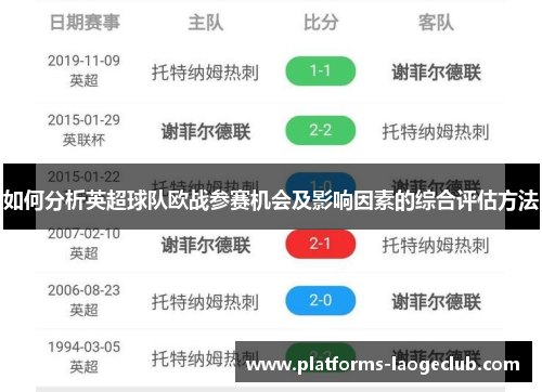 如何分析英超球队欧战参赛机会及影响因素的综合评估方法 如何分析英超球队欧战参赛机会及影响因素的综合评估方法
