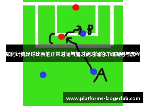 如何计算足球比赛的正常时间与加时赛时间的详细规则与流程 如何计算足球比赛的正常时间与加时赛时间的详细规则与流程