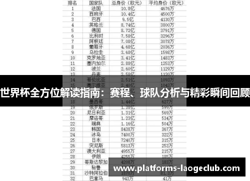 世界杯全方位解读指南:赛程、球队分析与精彩瞬间回顾 世界杯全方位解读指南:赛程、球队分析与精彩瞬间回顾
