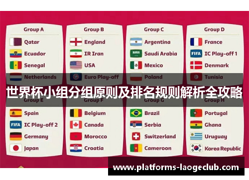世界杯小组分组原则及排名规则解析全攻略