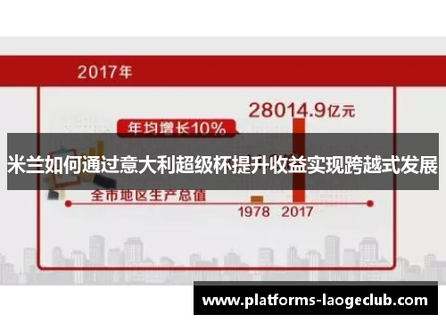 米兰如何通过意大利超级杯提升收益实现跨越式发展