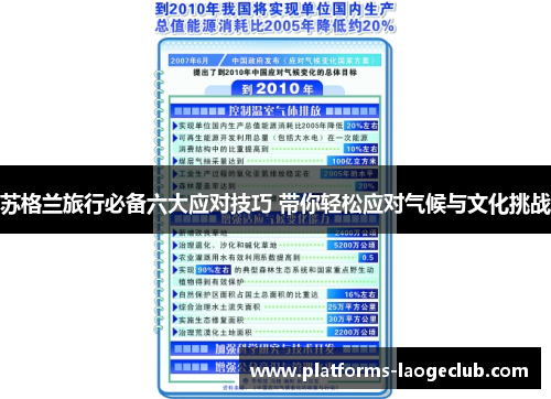 苏格兰旅行必备六大应对技巧 带你轻松应对气候与文化挑战 苏格兰旅行必备六大应对技巧 带你轻松应对气候与文化挑战
