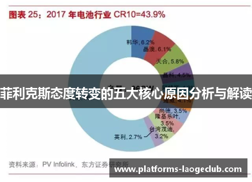 菲利克斯态度转变的五大核心原因分析与解读 菲利克斯态度转变的五大核心原因分析与解读