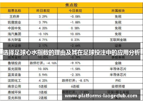 选择足球心水指数的理由及其在足球投注中的应用分析 选择足球心水指数的理由及其在足球投注中的应用分析