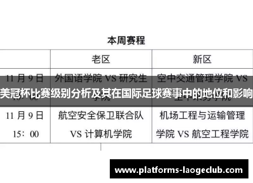 美冠杯比赛级别分析及其在国际足球赛事中的地位和影响 美冠杯比赛级别分析及其在国际足球赛事中的地位和影响
