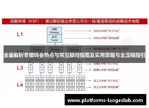 全面解析冬窗转会热点与常见疑问指南及实用策略与全流程指引