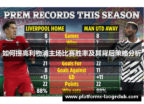 如何提高利物浦主场比赛胜率及其背后策略分析 如何提高利物浦主场比赛胜率及其背后策略分析