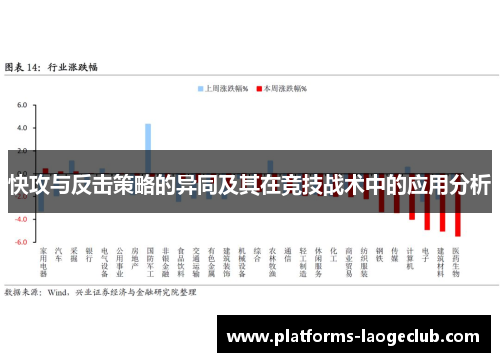 快攻与反击策略的异同及其在竞技战术中的应用分析