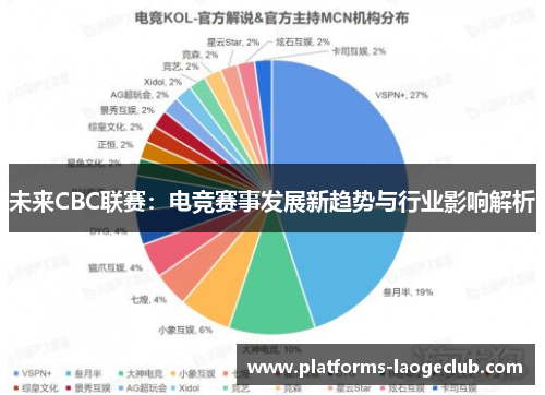 未来CBC联赛：电竞赛事发展新趋势与行业影响解析
