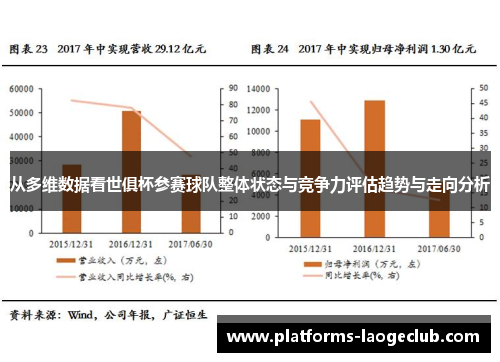 从多维数据看世俱杯参赛球队整体状态与竞争力评估趋势与走向分析