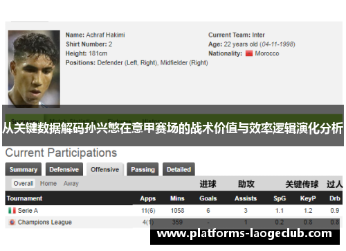 从关键数据解码孙兴慜在意甲赛场的战术价值与效率逻辑演化分析
