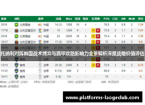 托纳利对阵韩国战术博弈与西甲攻防影响力全景解析深度战略价值评估