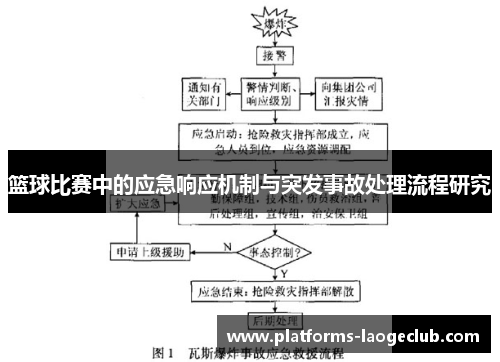 篮球比赛中的应急响应机制与突发事故处理流程研究