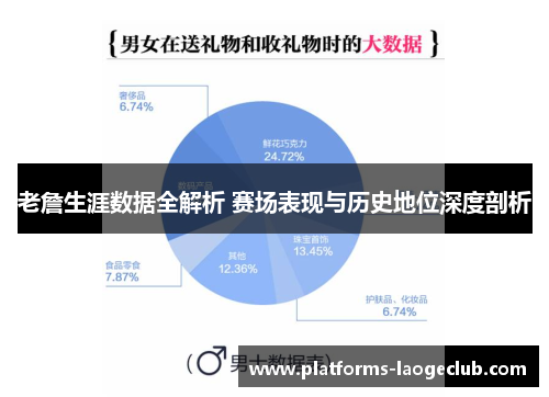 老詹生涯数据全解析 赛场表现与历史地位深度剖析